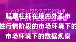 股票杠杆在境内外股市面对结构性行情阶段的市场环境下的数据观察
