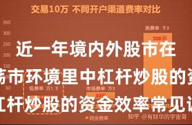 近一年境内外股市在当前震荡市环境里中杠杆炒股的资金效率常见误